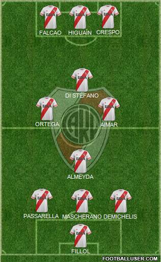 River Plate Formation 2016