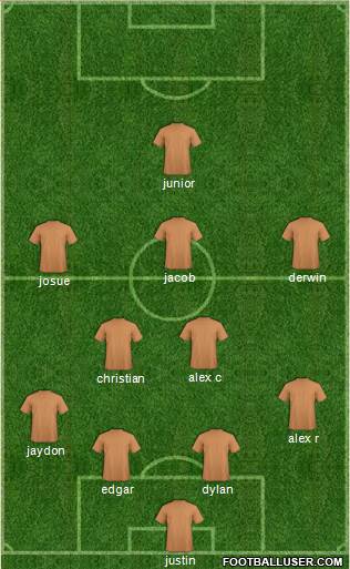 Los Angeles Galaxy Formation 2016