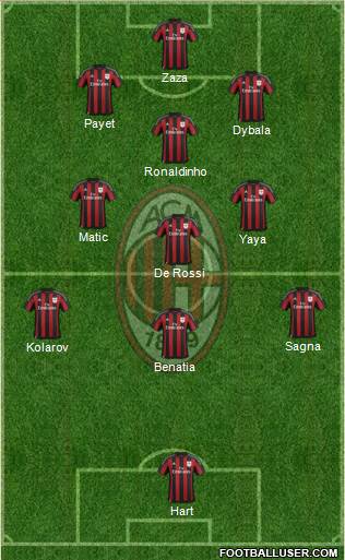 A.C. Milan Formation 2016