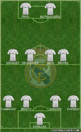 Real Madrid C.F. Formation 2016