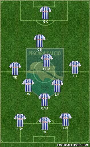 Pescara Formation 2016