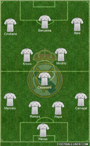 Real Madrid C.F. Formation 2016