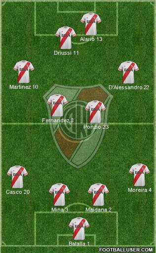 River Plate Formation 2016