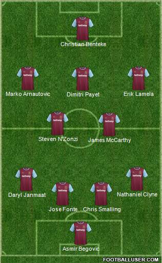 West Ham United Formation 2016