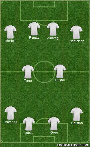 Fifa Team Formation 2016
