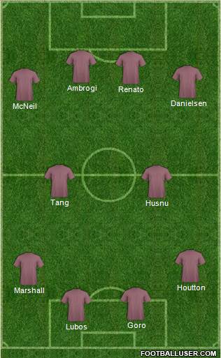 Fifa Team Formation 2016