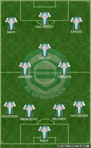 FC Groningen Formation 2016