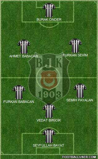 Besiktas JK Formation 2016
