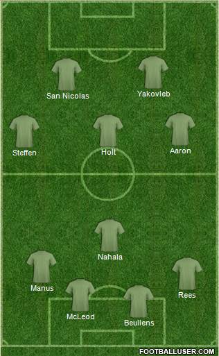 Fifa Team Formation 2016