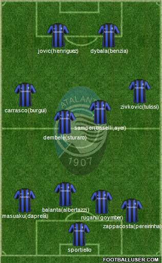 Atalanta Formation 2016