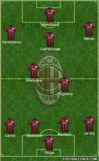 A.C. Milan Formation 2016