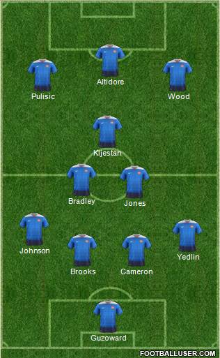 U.S.A. Formation 2016
