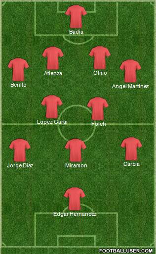 Football Manager Team Formation 2016