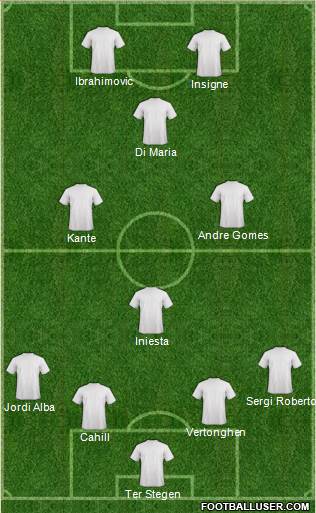 Championship Manager Team Formation 2016