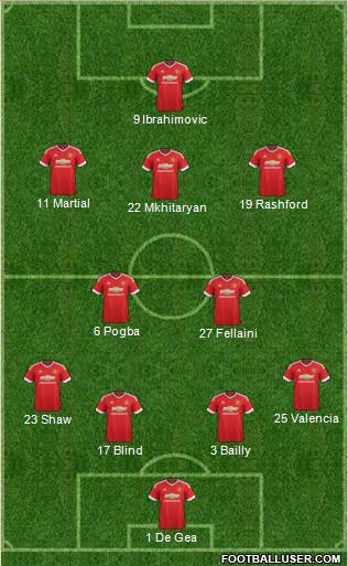 Manchester United Formation 2016