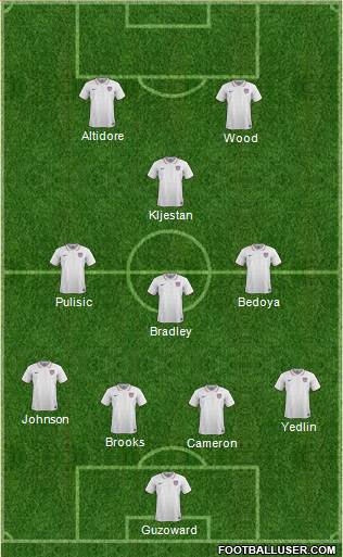 U.S.A. Formation 2016