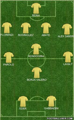 Dream Team Formation 2016