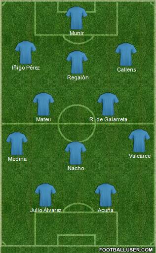 Football Manager Team Formation 2016