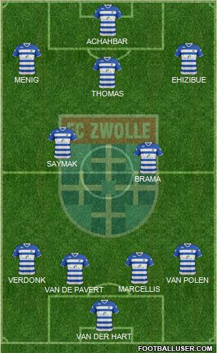 FC Zwolle Formation 2016