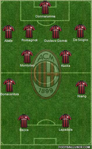 A.C. Milan Formation 2016