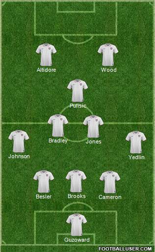 U.S.A. Formation 2016