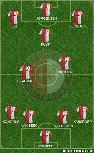 Feyenoord Formation 2016