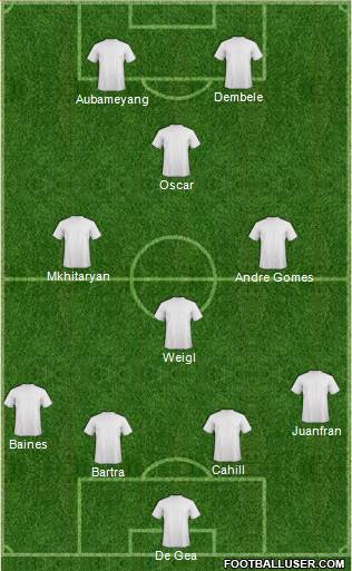 Championship Manager Team Formation 2016