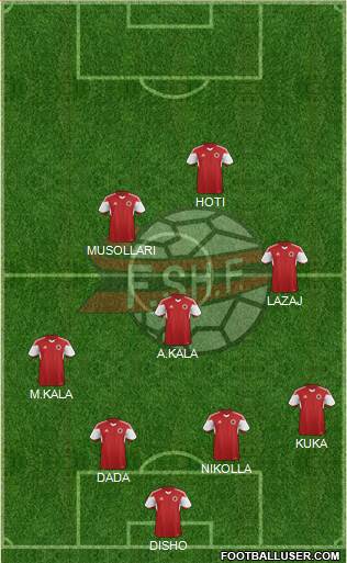 Albania Formation 2016