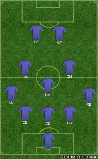 Dream Team Formation 2016