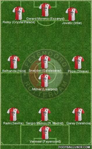 Feyenoord Formation 2016