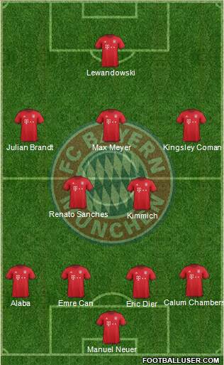 FC Bayern München Formation 2016