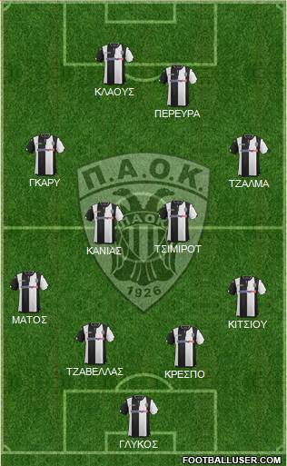 AS PAOK Salonika Formation 2016
