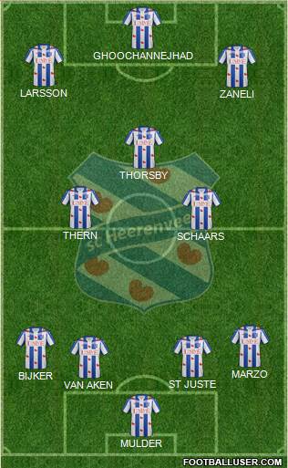 sc Heerenveen Formation 2016