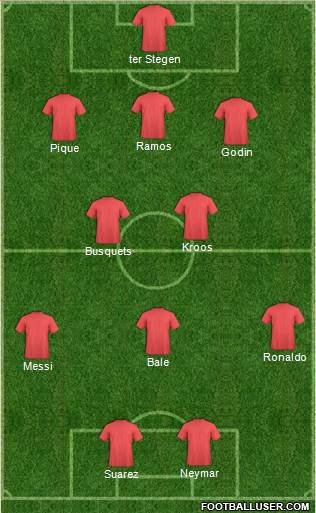 Champions League Team Formation 2016