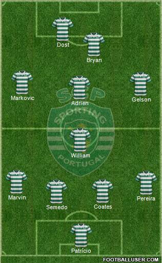Sporting Clube de Portugal - SAD Formation 2016