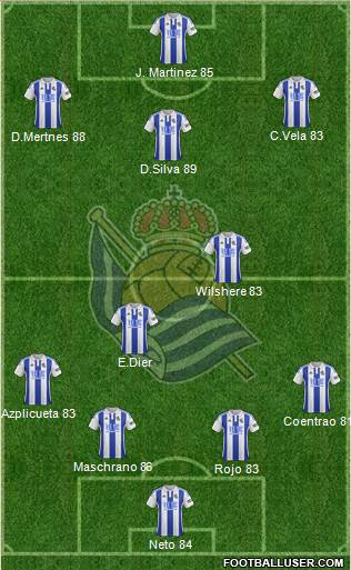 Real Sociedad S.A.D. Formation 2016