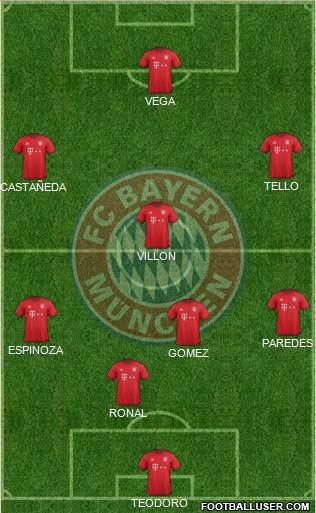 FC Bayern München Formation 2016