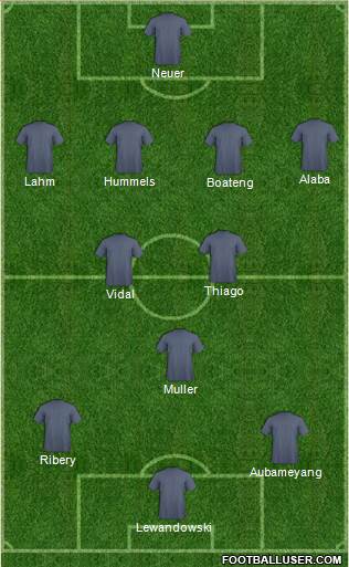 Dream Team Formation 2016
