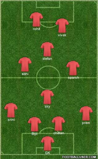Championship Manager Team Formation 2016
