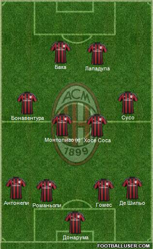 A.C. Milan Formation 2016