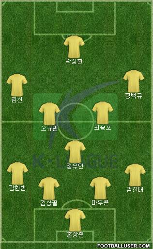 K-League All-Stars Formation 2016