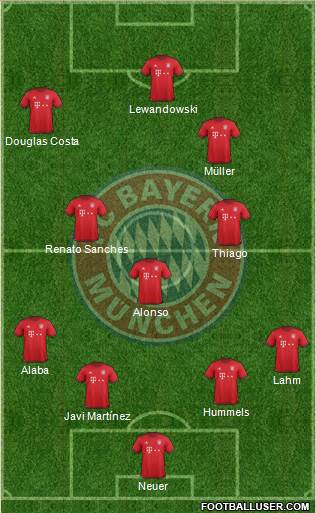 FC Bayern München Formation 2016