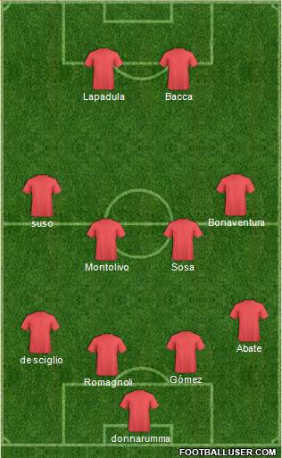 Fifa Team Formation 2016