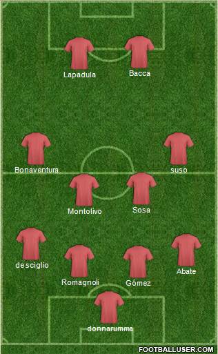 Fifa Team Formation 2016