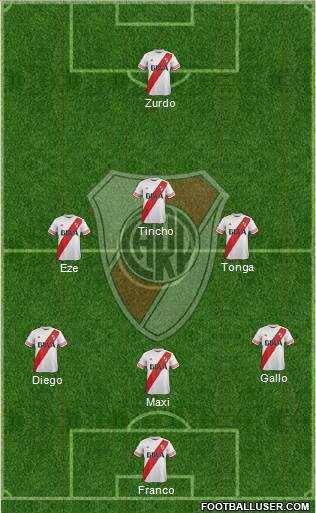 River Plate Formation 2016