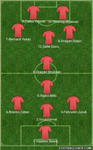 Dream Team Formation 2016