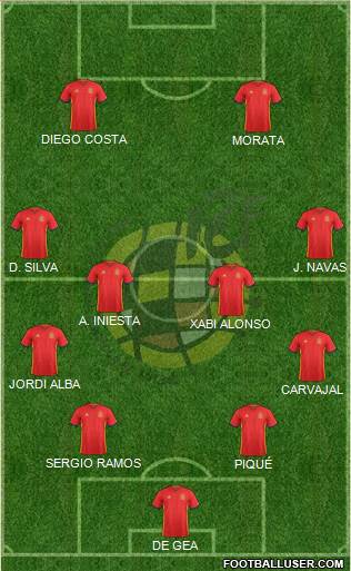 Spain Formation 2016