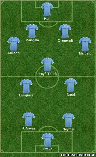 Manchester City Formation 2016