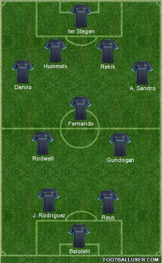 Manchester City Formation 2016