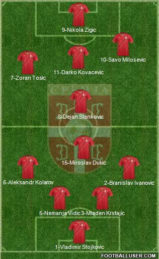 Serbia Formation 2016